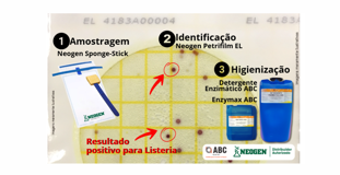 Monitoramento e controle