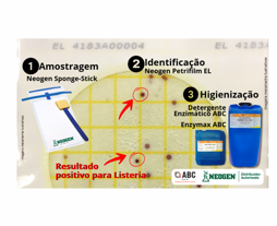 Monitoramento e controle
